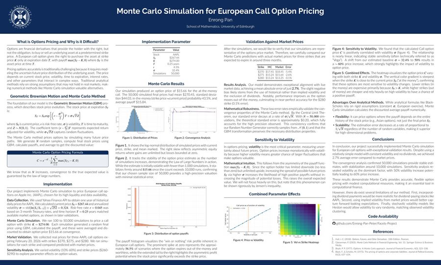 Research poster: Monte Carlo simulation for European call option pricing